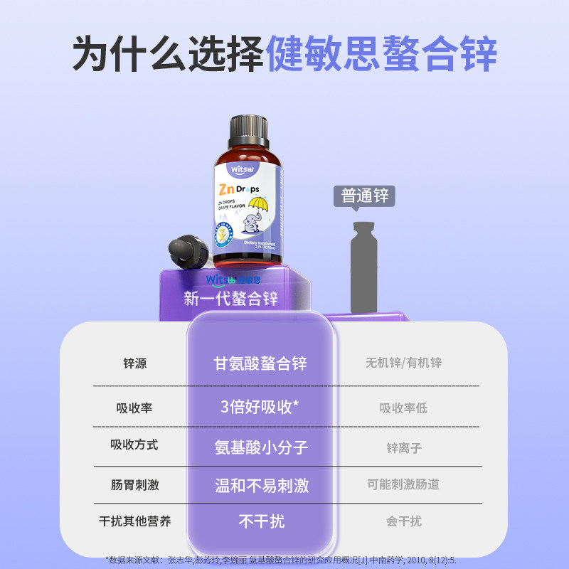 witsbb健敏思甘氨酸螯合锌婴幼儿液体锌宝宝儿童锌滴剂敏宝专研