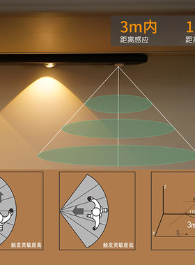 led充电人体感应灯橱衣柜鞋柜酒柜小山丘波纹灯条免布线猫眼灯智