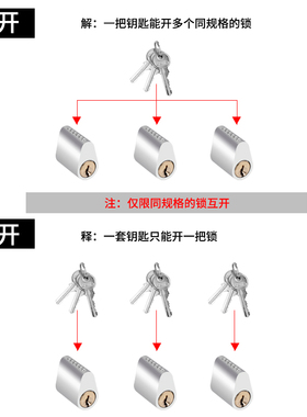 防火门锁芯防盗门消防门锁管井锁短锁心安全门通道锁芯逃生通用型