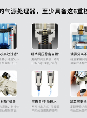 山耐斯自动排水气源处理二联三联件空压机油水分离器过滤器调压阀