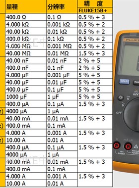 FLUKE福禄克数字万用表15B+17B+101高精度全自动迷你101数显表