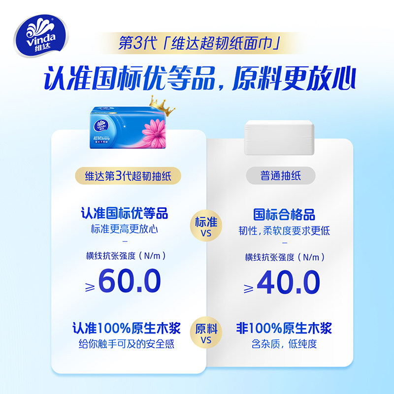 维达抽纸巾M码150抽超韧3层24大包家用实惠装整箱大尺寸餐巾纸卫 维达琥实拍商品图