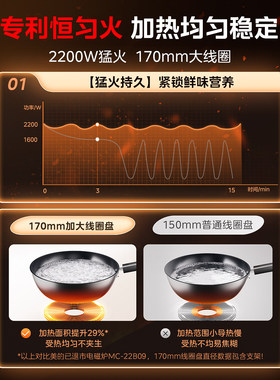 美的2200W家用炒菜锅电磁炉