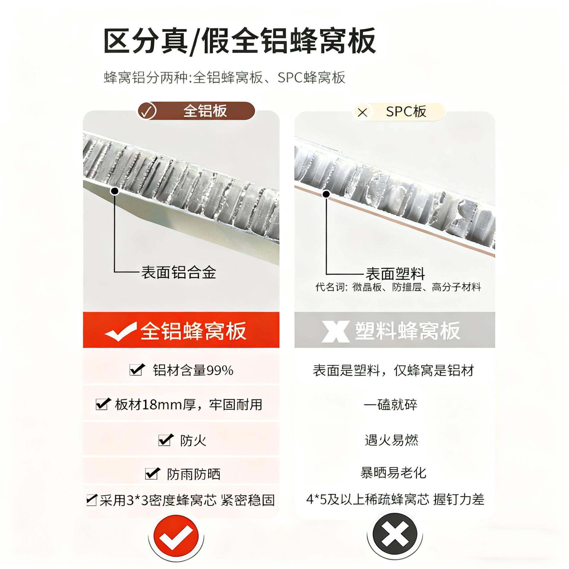 铝蜂窝板墙面装饰全铝整装大板厨房阳台集成吊顶铝合金护墙板定制,淘宝优惠券,粉丝福利购,淘宝优惠卷