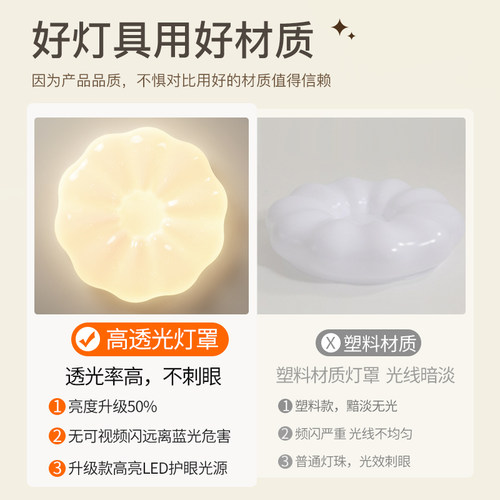 【补贴15%】绿源卧室灯现代简约LED吸顶灯南瓜奶油儿童房间灯具18 - 图3