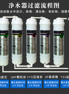 净水器五级超滤过滤器pp棉滤芯