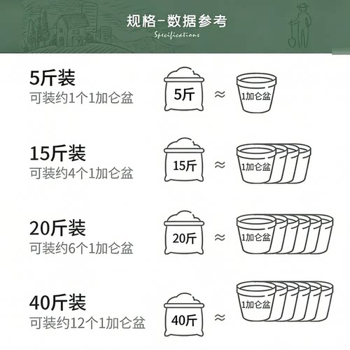 营养土蚯蚓粪营养土养花通用专用多肉花卉绿植厂家批发陶粒有机肥 - 图3