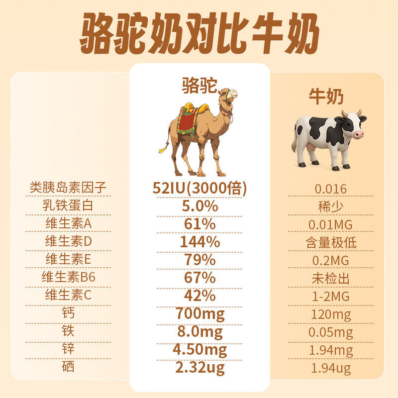 连锁药房官方正品新国际驼奶粉富硒益生菌配方驼乳粉中老年0蔗糖