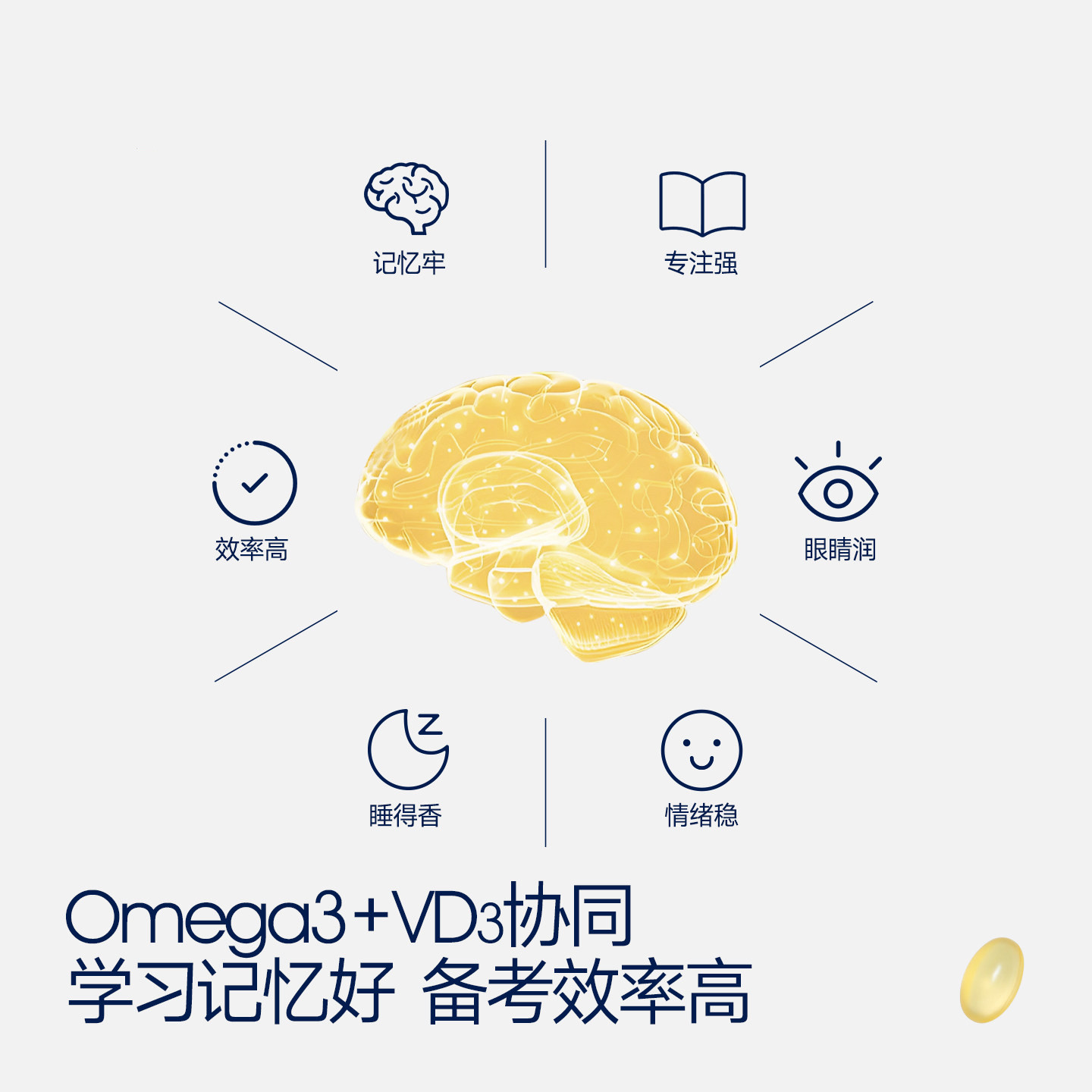 【自营】WHC小金蛋鱼油95%高纯度rTG结构润眼60粒青少年