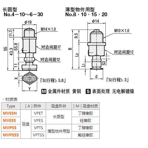 米思米薄型物件真空吸盘塑料膜 MVPSS8 MVPSS10 MVPSS15 MVPSS20 - 图0