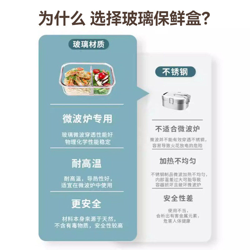乐扣乐扣饭盒微波炉加热上班族带饭餐盒水果便当盒专用玻璃保鲜碗
