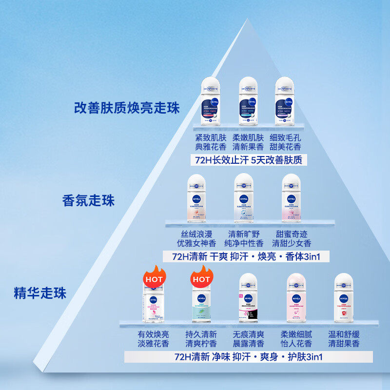 妮维雅止汗露走珠液留香体露抑汗腋下除臭去狐臭男女学生滚珠正品