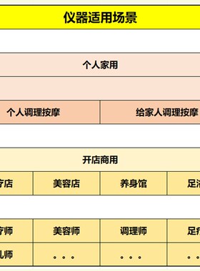 狻戬酸碱平衡华林dds生物电理疗按摩仪器人体经络细胞修复电疗仪