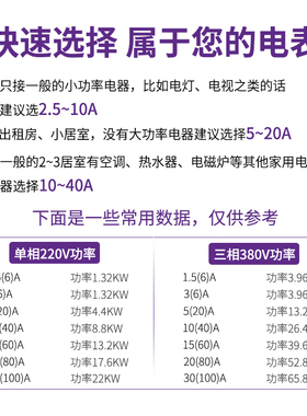 上海人民电表三相四线导轨电子式电表380V火表工业用电数显电能表