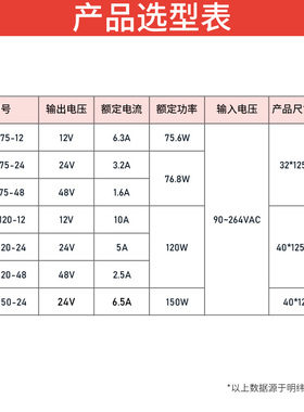 明纬EDR-120-12导轨24V/48V直流75/120/150W变压器开关电源10A 5A