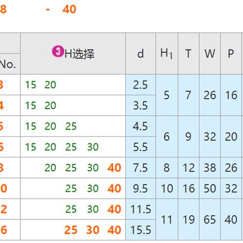 调整螺栓用固定块 侧面安装型 L型AJSLC AJSLCM AJSLCS - 图1