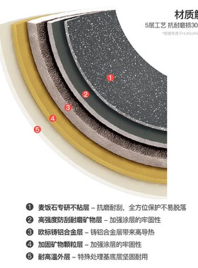 烧烤炉家用电烤炉无烟韩式烤肉盘电烤盘多功能烤肉锅不沾麦饭石板
