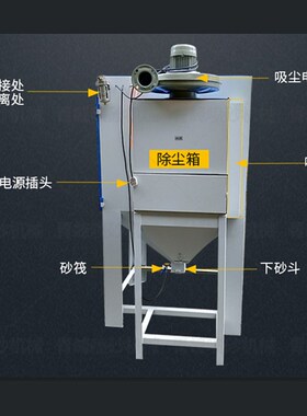 喷砂机小型高压喷沙除锈机大理石酒瓶水晶奖杯菲林刻字手动喷沙机