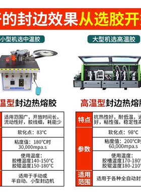 火速机电中温热熔胶颗粒eva封边胶木工中高温封边机热熔胶颗粒胶