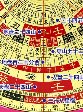 八面激光2026升级大字体内置电池铝合金三合罗盘高精度专业