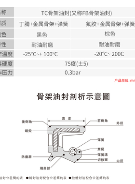 骨架油封双唇丁腈黑色内径55*73-55*78/5只耐油行星减速机油封