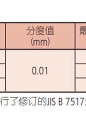 日本三丰双柱带表高度尺192-130 192-132 192-133等现货齐全