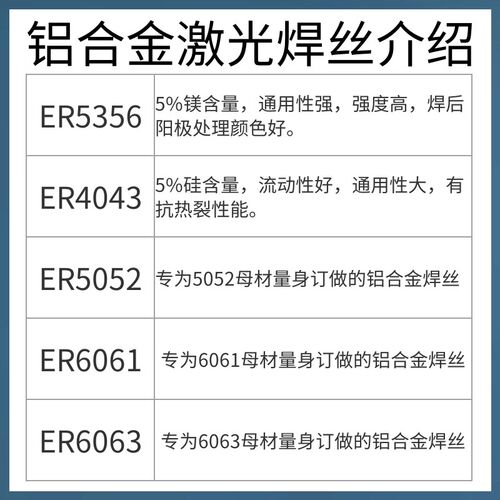ER5356铝冷焊焊丝ER5183/1070/4043/1100/4047铝合金激光焊丝焊条 - 图2