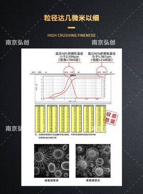 振动磨粉碎机不锈钢打粉机纤维五谷杂粮食品超微振动磨粉机