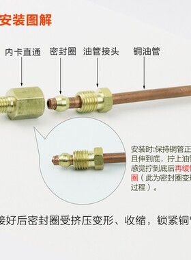 滑块油管接头 卡套油路 铜管配件尼龙管油嘴接头 内卡直通 PD直通