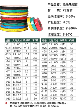 热缩管阻燃1mm-35mm绝缘套管加厚电工电线电缆保护热收缩管包邮