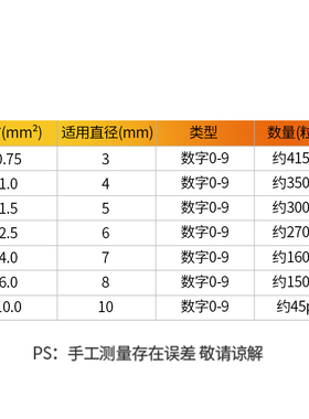 号码管线号管网线标签套管电线数字记号管0-9彩色数字10卷一组