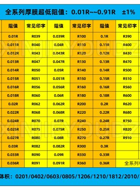 贴片电阻 1206 2512 1% R680 R750 R820 R910 0.68R 0.75R 0.91R