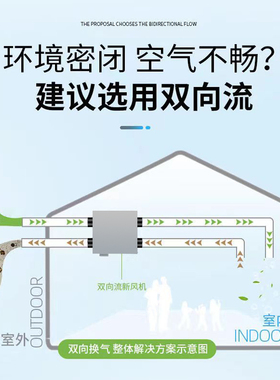 新风系统商用通风净化系统办公地下室网吧新风机排风送风换气机