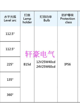 厂家直销 船用航行信号灯 CXH1-3P 绿色右舷灯