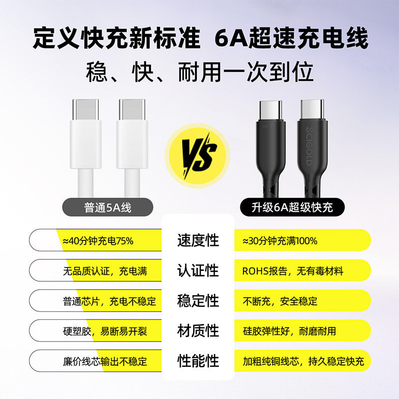 世高 适配华为苹果充电线器快充60W/100W双头Type-c数据线