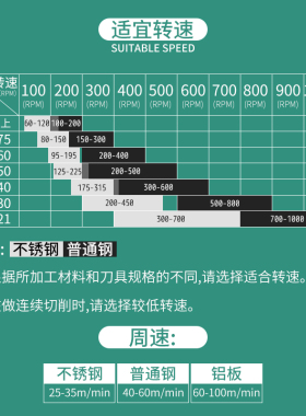 合金不锈钢开孔器钻头金属铁钢板专用钻孔神器圆形打洞多功能万用