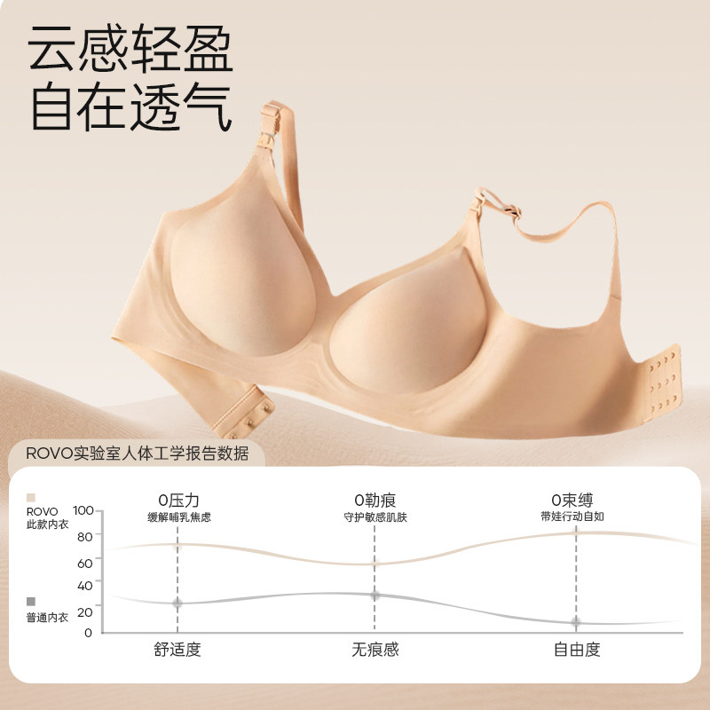 柔我ROVO新款哺乳内衣上托聚拢防下垂孕妇产后喂奶文胸罩收副乳 文垂实拍商品图