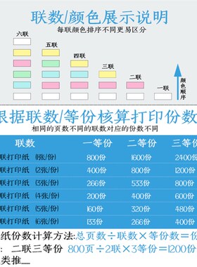 80列一联二联三联四联五联六联针式打印纸241电脑连打纸发货单