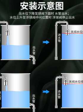 里程水塔止水阀浮球水位控制器浮球阀水箱停水上水防溢水满自停阀