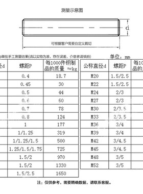 304不锈钢正牙反牙幼牙细牙全螺纹丝杆吊顶通丝螺丝1米M3-M27M30