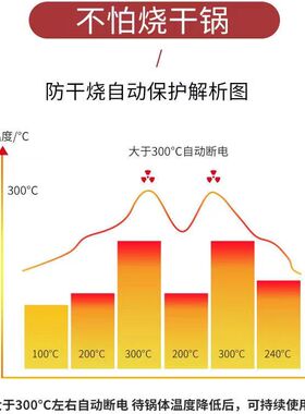 多功能电热炒菜不粘锅家用插电炒蒸F煮涮炖锅一体式宿舍电热火火