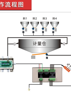 高精度自动配料仪表定量称重显示控制器搅拌站传感器电子秤XK3160