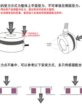 平面称重传感器高精度测压力重量重力冲击力膜盒感应器枫云FYMH-P