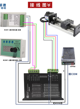 双线轨精密滑台模组 铝型材直线导轨滑台 三轴数控滑台 机械滑台