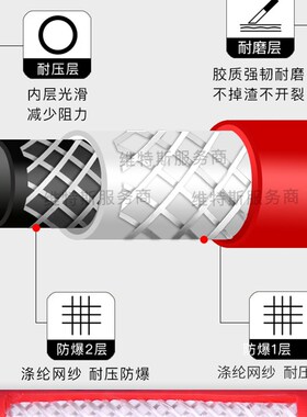 维特斯进口8mm高压氧气管橡胶管焊割工业用防爆耐高压氧气乙炔管