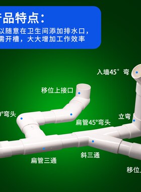 50管地漏移位器扁管阳台卫生间厨房移位器免挖地洗衣机下水移位器