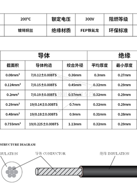 铁氟龙线耐高温200度电子线连接线28# 26 24 22 20AWG UL1332电线