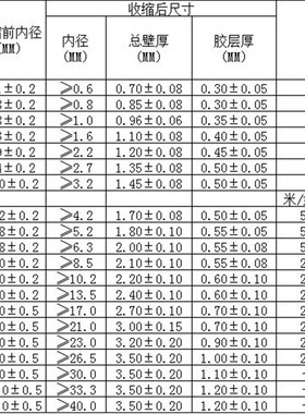 带胶热缩管 3倍带胶双壁管热缩管含胶厚壁防水密封环保耐磨