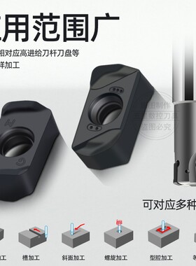 双面快进给开粗铣刀片LNMU0303ZER-MJ 碳钢模具钢不锈钢高效刀粒