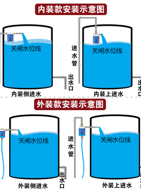 水塔水箱浮球阀开关水位全自动止水补水控制器水满自停阀上水关水